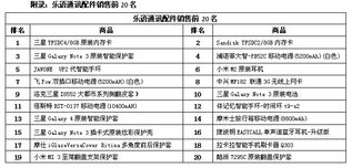 樂語通訊Q4配件榜單揭曉 可穿戴設備嶄露頭角，驅動第一類增值電信業務增長
