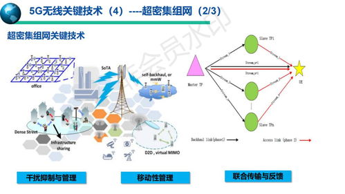 5G移動(dòng)通信系統(tǒng)與技術(shù) 開啟萬(wàn)物互聯(lián)的新時(shí)代